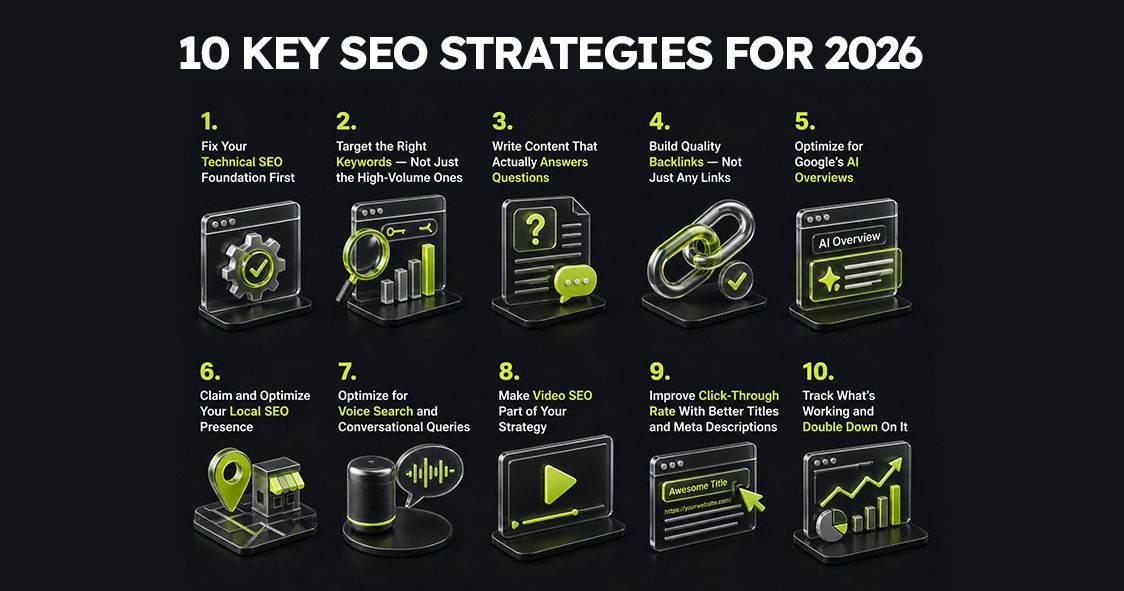 Infographic showing 10 key SEO strategies for 2026 including technical SEO, keywords, backlinks, AI optimization, local SEO, voice search, video SEO, CTR improvement, and performance tracking