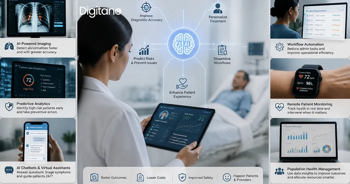 AI healthcare dashboard showing imaging, predictive analytics, chatbots, and workflow automation