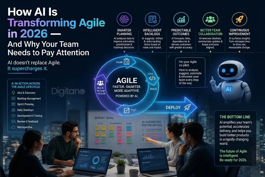 How AI Is Transforming Agile in 2026 And Why Your Team Needs to Pay Attention