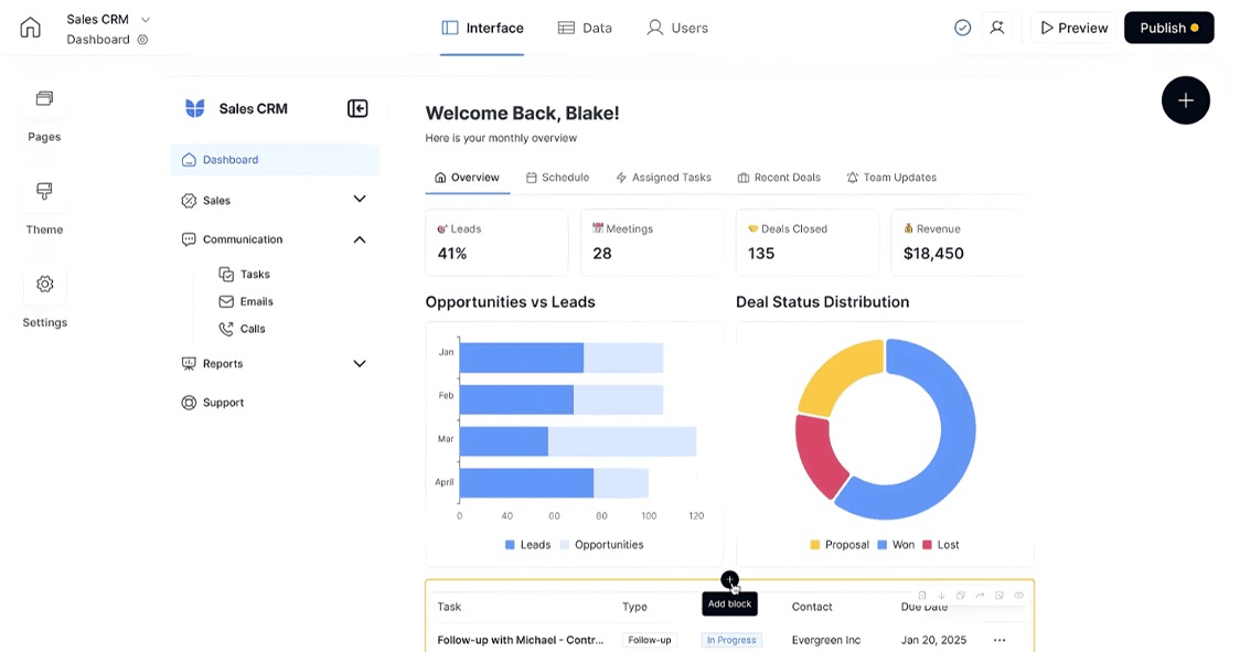A Softr Sales CRM dashboard interface featuring lead and revenue metrics, a bar chart for opportunities, and a deal status doughnut chart.