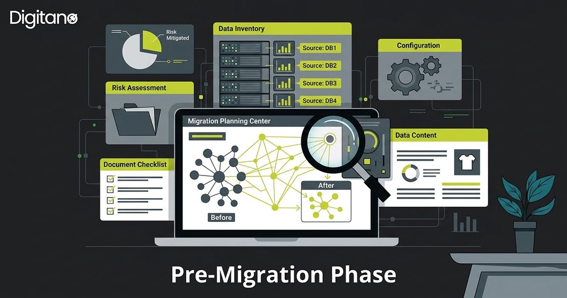 Infographic showing the pre-migration phase, including risk assessment and data inventory.